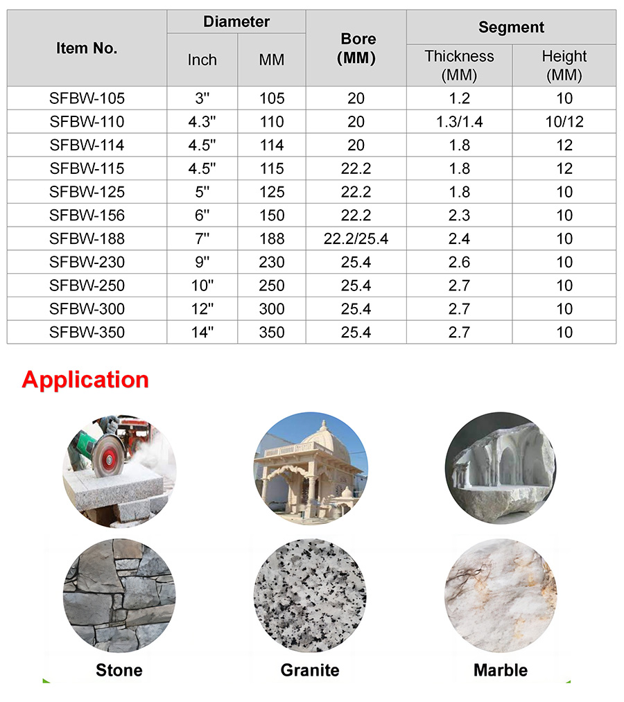 رأى 4 بوصة 110 ملم الصحافة الساخنة توربو الماس لقطع الرخام الجرانيت